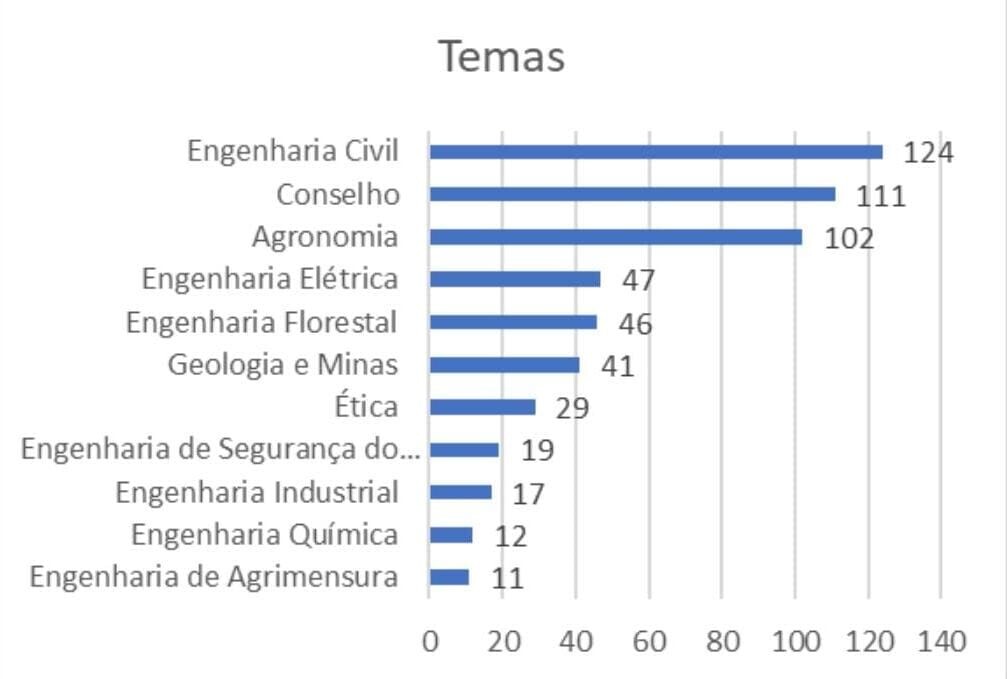 projetos-de-lei-de-interesse-dos-profissionais