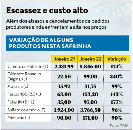 FireShot Capture 081 - Falta de insumos afeta plantio de grãos em Goiás - opopular.com.br.png